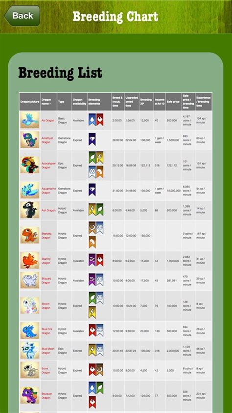 dragonvale breeding calculator|dragonvale breeding simulator.